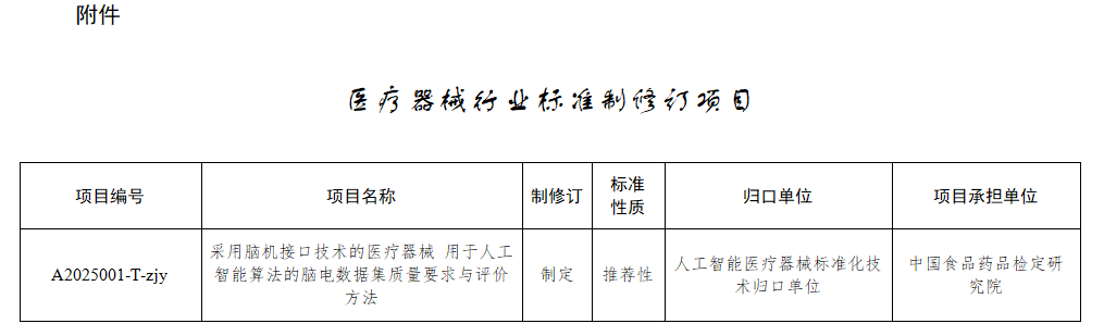 国家药监局批准脑机接口医疗器械标准立项-第1张图片-欧意下载