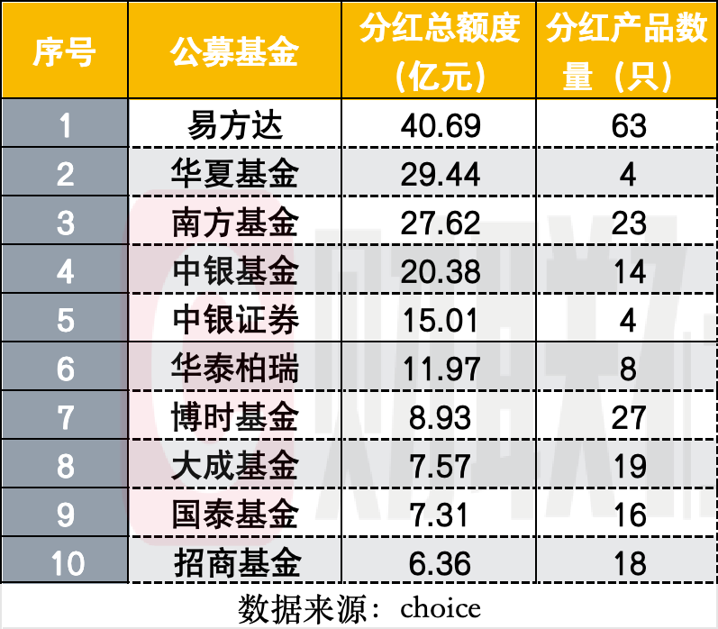 公募基金分红大增近一倍-第1张图片-欧意下载