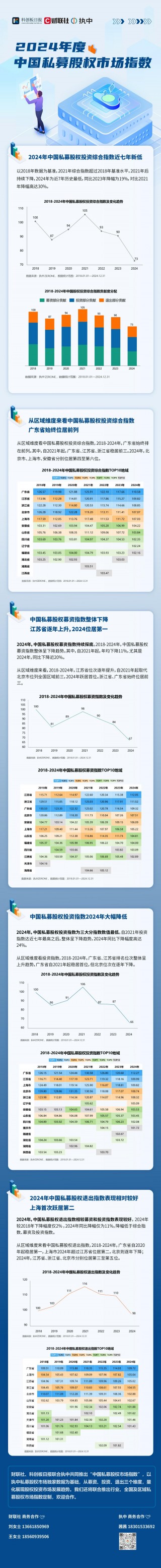 中国私募股权市场指数发布，综合指数降至七年最低