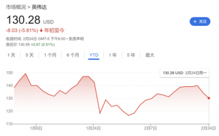 英伟达即将发布第四季度财报，市场期待新表现