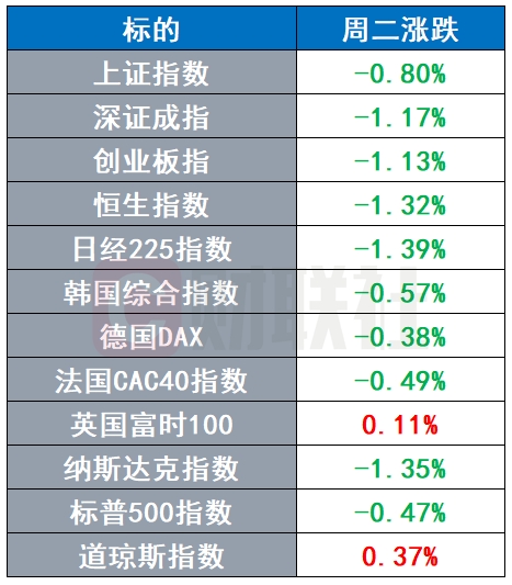 中概股逆势走强，阿里巴巴AI概念受关注-第1张图片-欧意下载