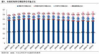 港股通持股市值占比升至11.6%