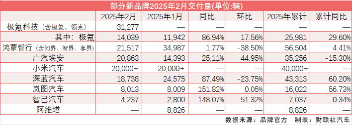 小米SU7交付量突破两万台，新车型即将启动交付-第1张图片-欧意下载