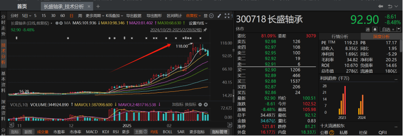 宇树机器人热潮推动A股相关企业股价大涨-第1张图片-欧意下载