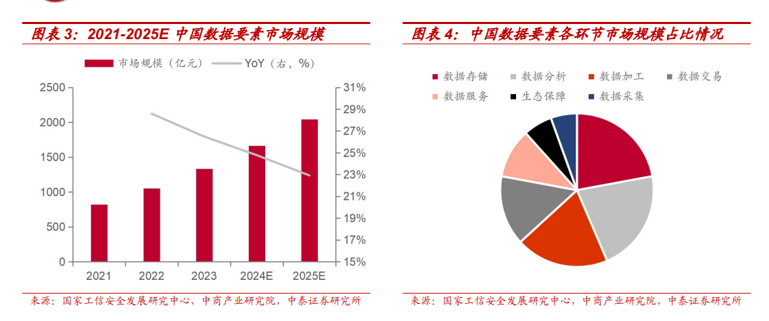 国家公共数据资源登记平台正式上线-第1张图片-欧意下载