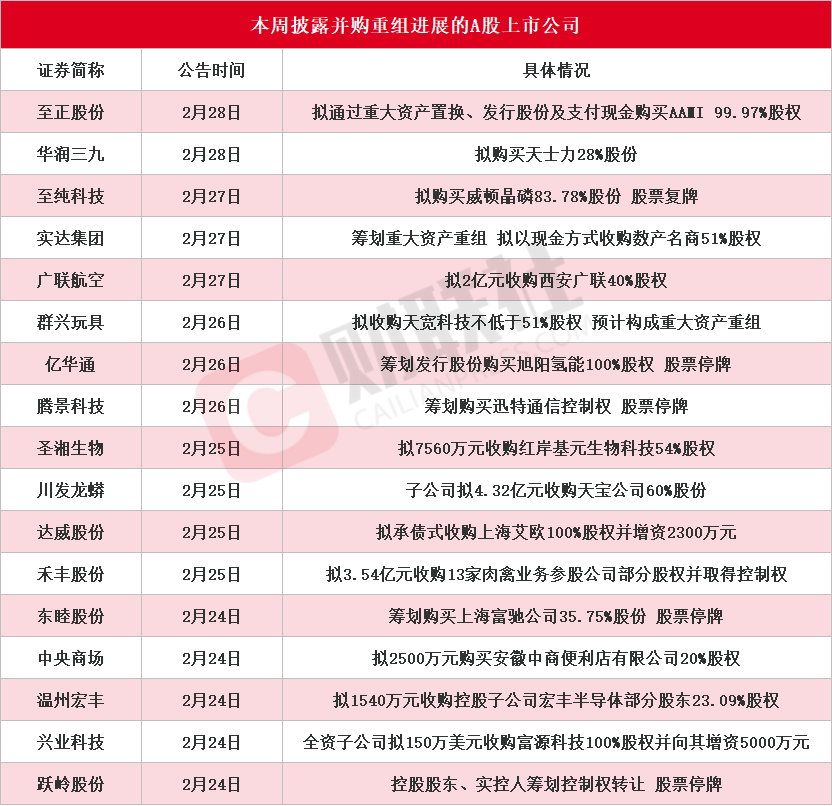 A股并购重组热度不减，支持科技型企业-第1张图片-欧意下载