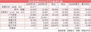 小米SU7交付量突破两万台，新车型即将启动交付