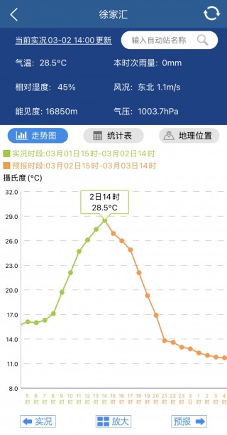 上海气温创新高后将迎强降温