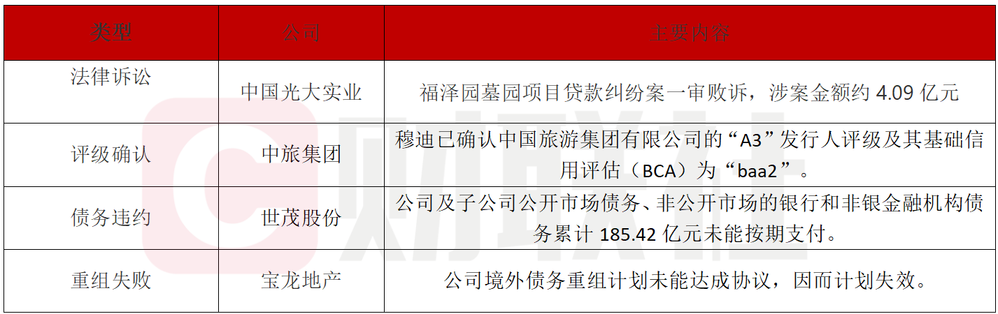 光大实业福泽园墓园项目贷款纠纷一审败诉-第1张图片-欧意下载