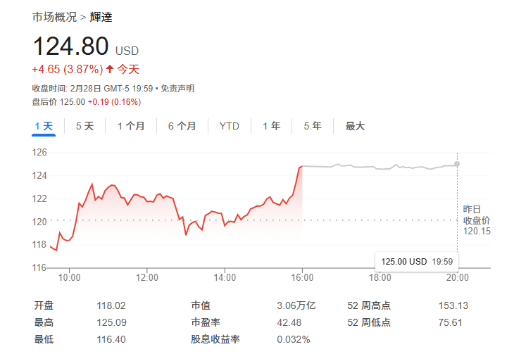 英伟达股价大跌，美银仍上调目标价-第1张图片-欧意下载