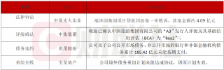 光大实业福泽园墓园项目贷款纠纷一审败诉