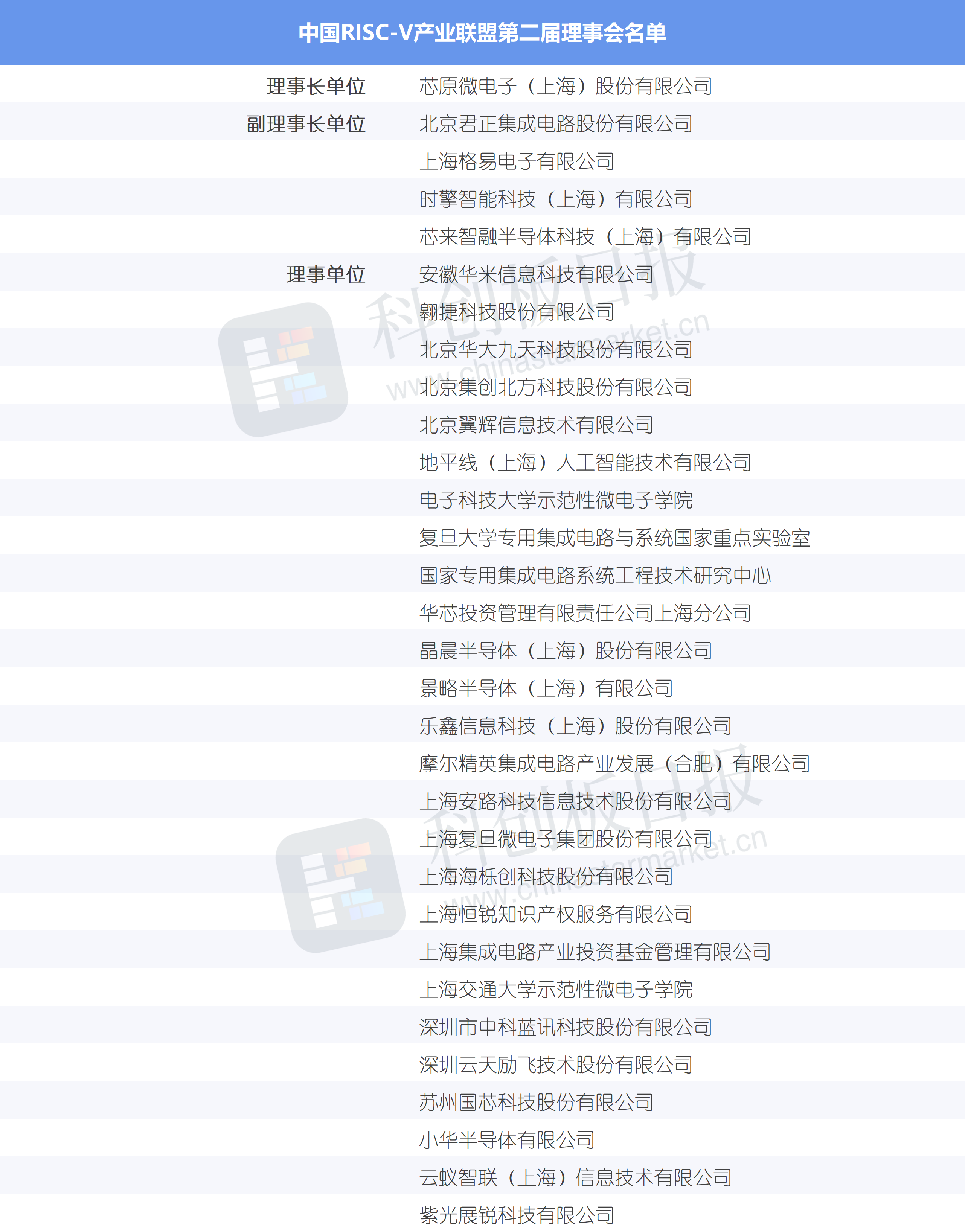 RISC-V概念股大涨，芯原股份涨停20%-第1张图片-欧意下载