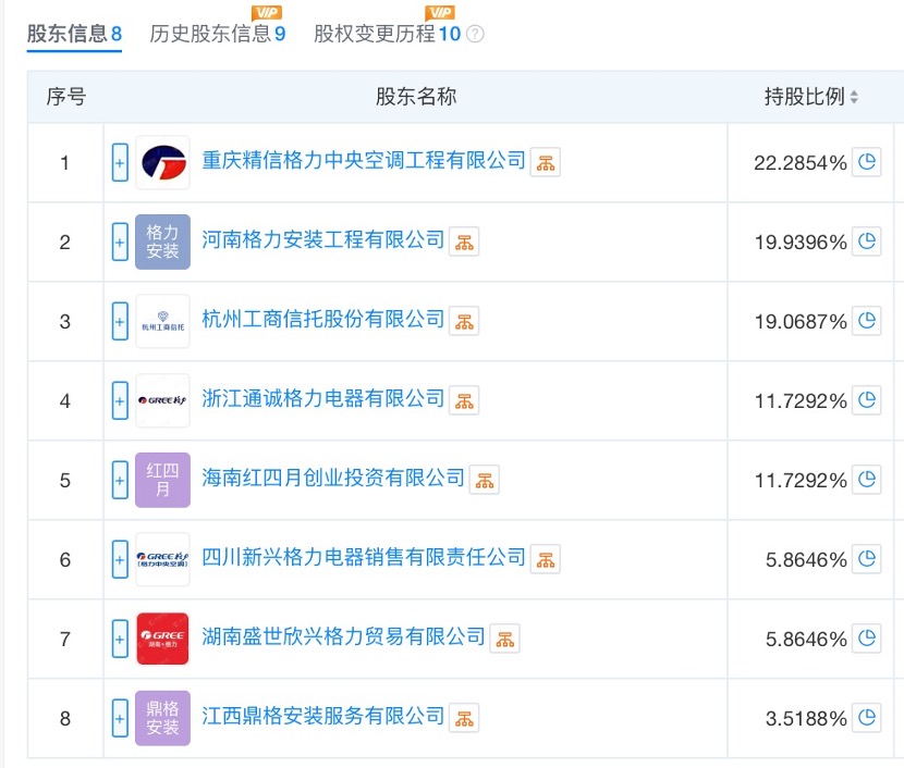 京海互联宣布增持格力电器股份-第1张图片-欧意下载