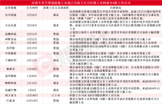 14家A股公司筹划或实现赴港上市