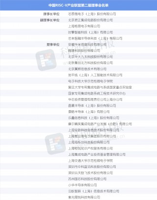 RISC-V概念股大涨，芯原股份涨停20%