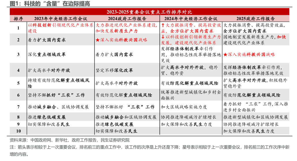 政府工作报告提出多项应对策略提振经济-第1张图片-欧意下载