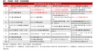 政府工作报告提出多项应对策略提振经济