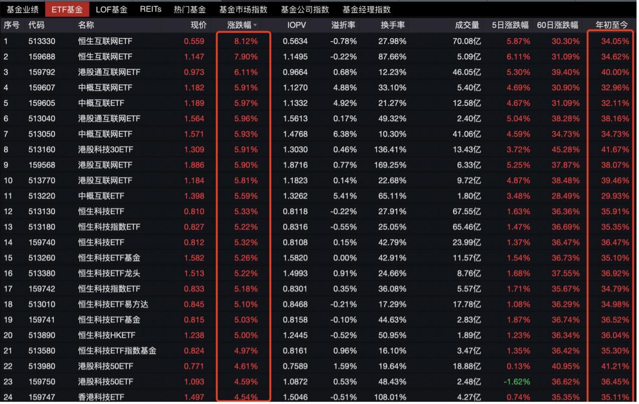 港股和A股科技板块强势上涨-第1张图片-欧意下载
