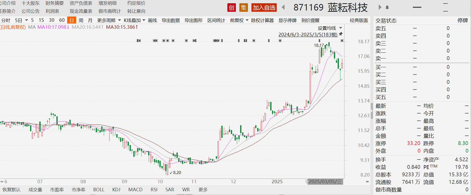 蓝耘科技37亿算力大单突生变数-第1张图片-欧意下载