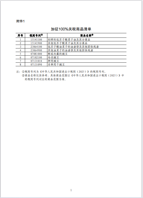 中国对加拿大部分商品加征关税-第1张图片-欧意下载