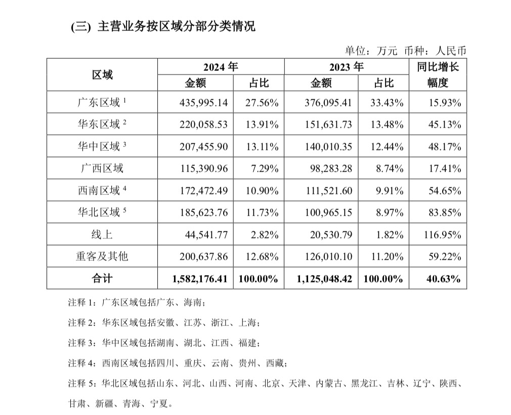 东鹏饮料计划赴港上市拓展全球市场-第1张图片-欧意下载