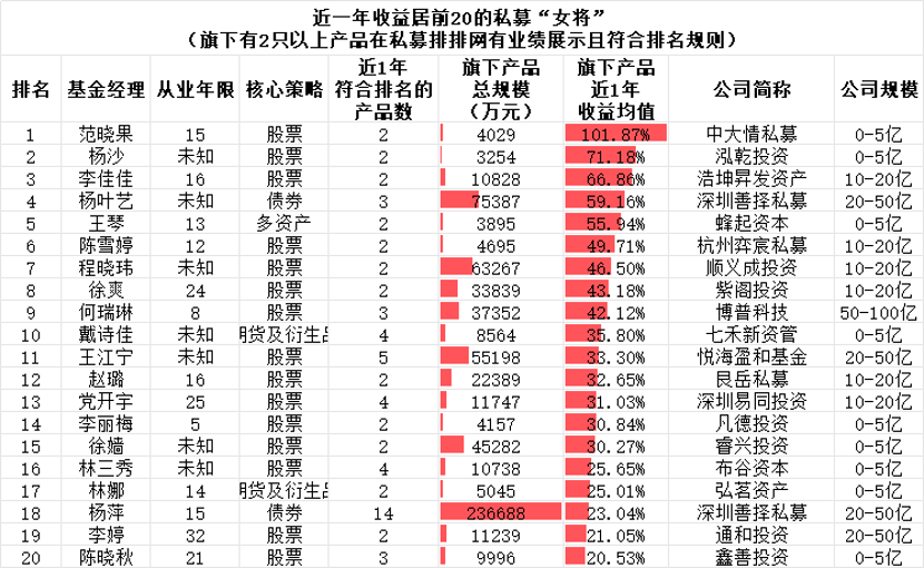 女性私募基金经理崭露头角，引领“她力量”时代-第1张图片-欧意下载
