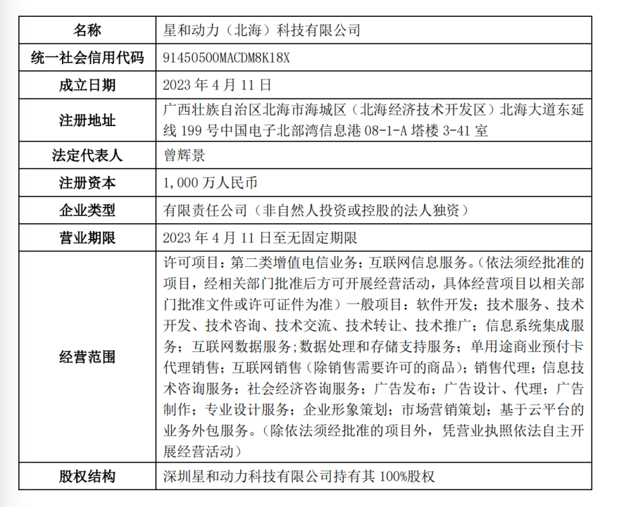中科通达拟购星和北海100%股权-第1张图片-欧意下载