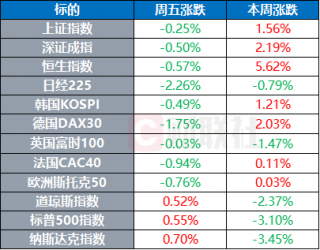 美股收涨中概股表现亮眼