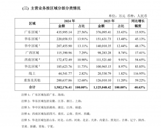 东鹏饮料计划赴港上市拓展全球市场