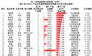 女性基金经理崛起，私募行业迎来“她力量”时代
