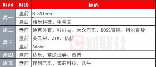 美股周跌超3%，创9个月最大跌幅-第1张图片-欧意下载