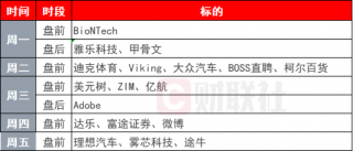 美股周跌超3%，创9个月最大跌幅