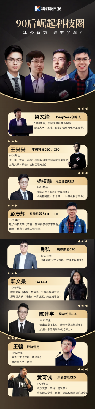 年轻科技人才引领创新潮流