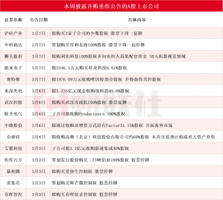 武汉控股拟收购市政院股权，股价涨停