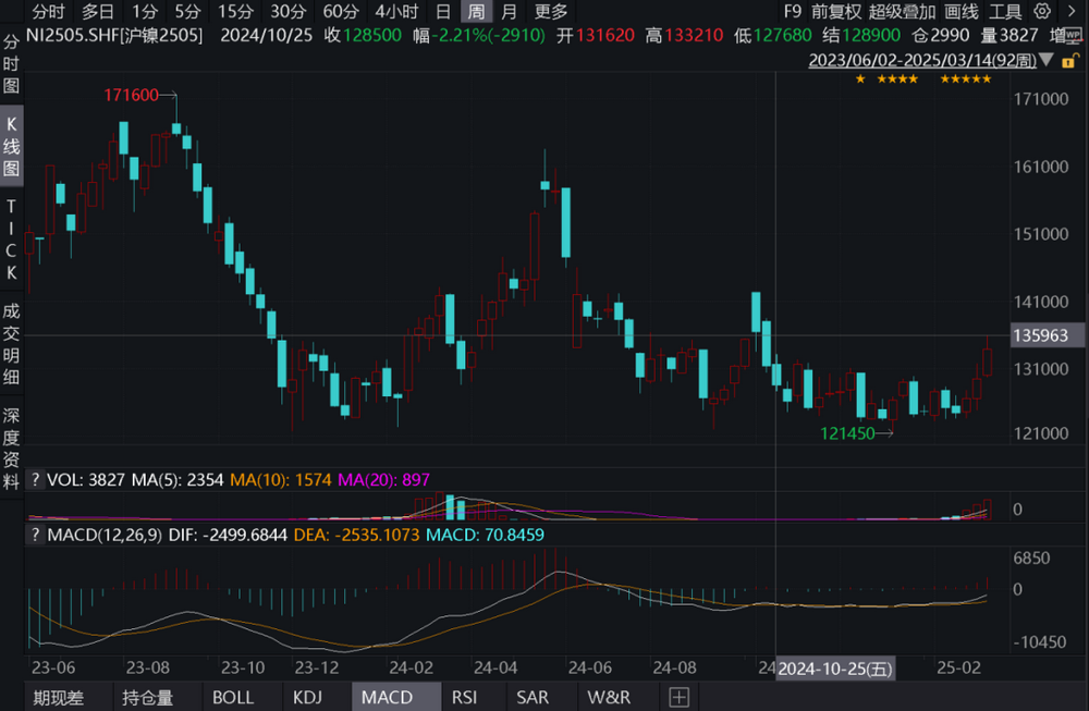 COMEX黄金突破3000美元刷新历史纪录-第1张图片-欧意下载