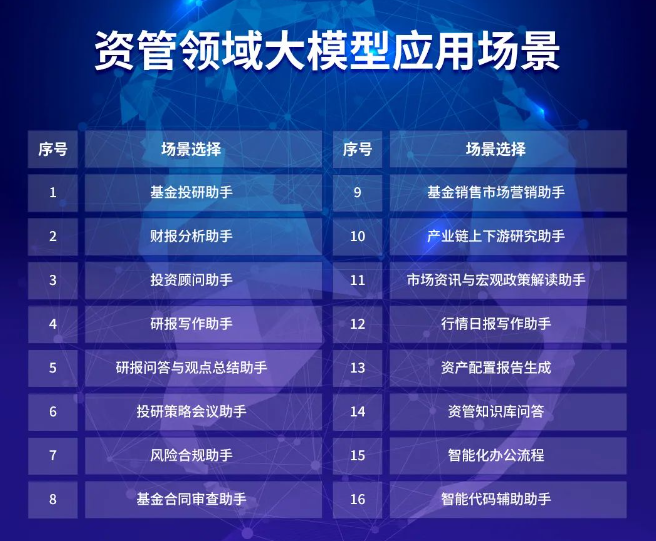 DeepSeek助力金融资管智能化转型-第1张图片-欧意下载
