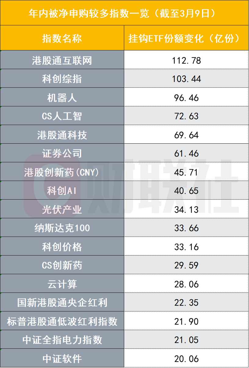 南下资金创新高，港股ETF现分化-第1张图片-欧意下载