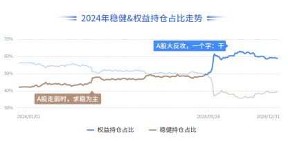 天弘基金发布2024投资洞察报告-第1张图片-欧意下载