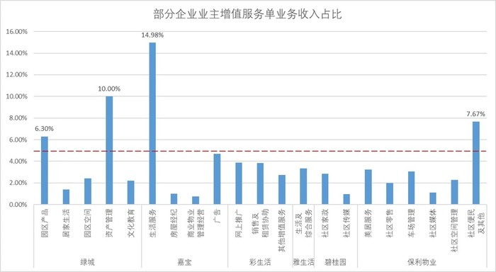句容市推出空置房屋物业费7折优惠-第1张图片-欧意下载