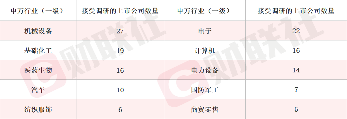 本周185家上市公司受机构调研，AI和机器人概念走强-第1张图片-欧意下载