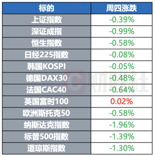 黄金逆势上涨创历史新高