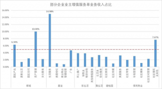 句容市推出空置房屋物业费7折优惠