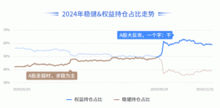 天弘基金发布2024投资洞察报告