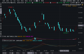 COMEX黄金突破3000美元刷新历史纪录