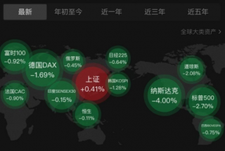 A股逆势上涨展现独特韧性