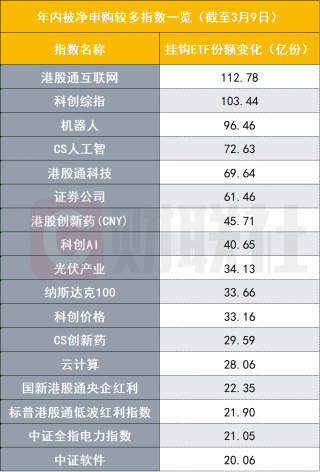 南下资金创新高，港股ETF现分化