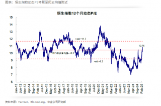 港股AI热潮带动大幅反弹，估值仍具吸引力
