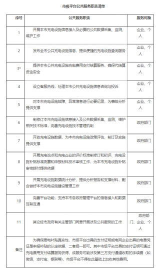 上海出台电动汽车充换电设施补贴新政
