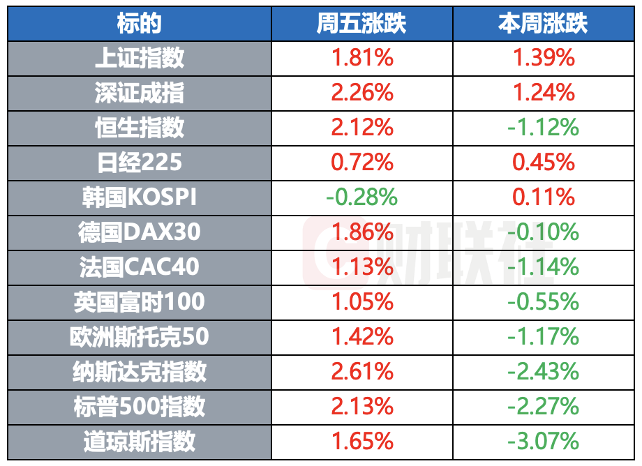 美股反弹道指周跌创纪录-第1张图片-欧意下载