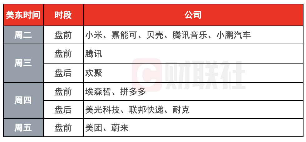 美股创一年来最差周表现-第1张图片-欧意下载